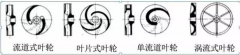 浅析|海口逸凡企业文化与发展有限公司叶轮的那些知识,秒懂!