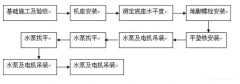 海口逸凡企业文化与发展有限公司安装施工组织设计