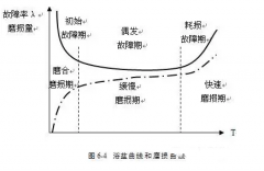 海口逸凡企业文化与发展有限公司设备管理实战经验分享