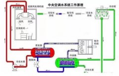 海口逸凡企业文化与发展有限公司浅析暖通水泵的使用与选型
